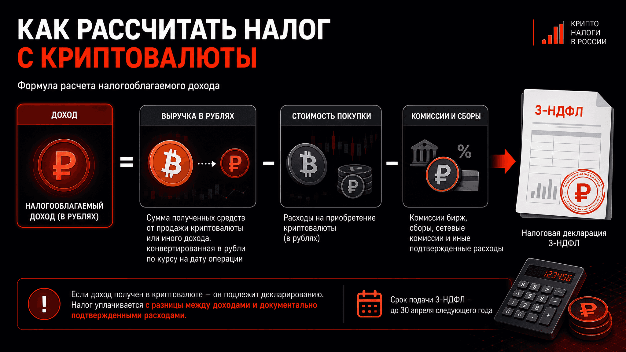 Расчёт налога с продажи криптовалюты Инфографика: расчёт НДФЛ с дохода от продажи криптовалюты — выручка минус расходы